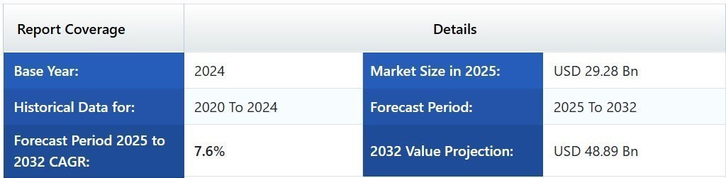 Coherent Market Insights